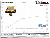 A Day at Forged Performance: 3.3 VLSD Review &amp; RECON Intel for XKR's +1000hp build-paulsg35dyno.jpg