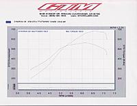 The Official Horsepower Output Thread!!!-dyno-685whp-19psi.jpg