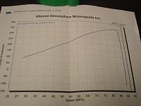 Dr Bonz Procharger Experience.-procharger-014.jpg