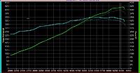 Timrod Belt Layout with extra idler pulley-bryan-casey-s-350z-dyno.jpg