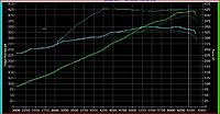 Timrod Belt Layout with extra idler pulley-bryan-casey-s-350z-dyno-dreamline.jpg