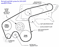 Quick question about Vortech-vortech_short_belt_non_revup.gif