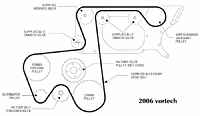 Quick question about Vortech-2006vortech_revup.gif