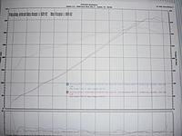 Another Votech G35, Uprev Tuned-p1000483.jpg