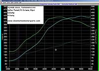 Pretty good numbers with a Turbonetics kit and a cool idea.....-turbonetics-dynopack.jpg