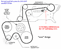 Vortech belt routing options!  2 more ideas to stop slip!-vortech_option1.gif