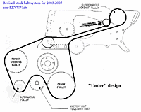 Vortech belt routing options!  2 more ideas to stop slip!-vortech_under.gif