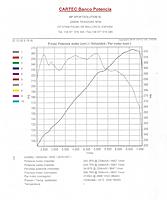 WHP vs. Crank HP ??-dyno10001.jpg