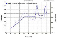 twin turbo - one bov?-forged-z-high-boost-dyno-22-psi-tc-problem.jpg