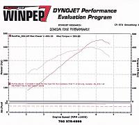 Stock Motors w/ F.I.-dynojet.jpg