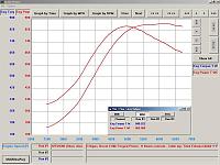 20g potential-20716-2009-nissan-gt-r-dyno.jpg