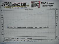 Finally tuned... and now done!!!-dyno.jpg