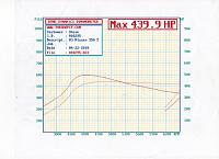 Powerlab 35R kit will not make 500 HP-3.jpg