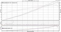 My Vortech Si Trim Version 2.1, Uprev Tuned-dyno-5-18-2010.jpg