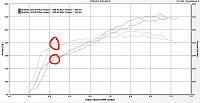 Took my Vortech G to the dyno again with new mods...yet it's still weak...-360whp.jpg