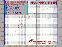 Powerlab 35R kit will not make 500 HP-z33turbo.gif