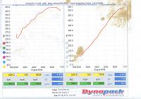 Vortech tuned with Motordyne XYZ pipe and ART Pipes...interesting results-tune1.jpg