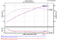 Uprev + Self tune + Hills Garage-hills_dyno_072410.png
