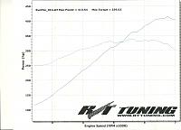 Vortech Uprev tuned by RT/Tuning-scan0001.jpg