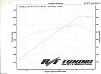 Vortech Uprev tuned by RT/Tuning-scan0002.jpg