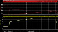 Boost logs from my BP precision 6765 billet turbo setup-5th_10psi.jpg