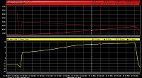 Boost logs from my BP precision 6765 billet turbo setup-5th_13psi.jpg