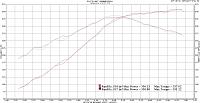 My Boosted Performance Single Build-350single.jpg