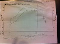 Opinions on this tune-dyno1.jpg