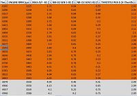AFR 15 @ Boost! HELP-data-log11122010.jpg