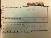 My T-Trim Tuner Kit Install-t-trim-dyno.jpeg