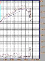 Normal sound for Vortech?-2.jpg