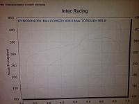 Ready to buy my setup... Build Thread-dyno-run-5.jpg