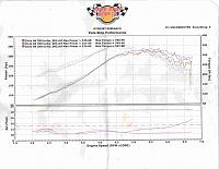 P1237 and Limp Mode under high boost?-document1.jpg