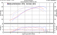 Most HP made with stock headers-headers.png