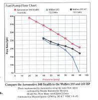 no reason to buy a Walbro 255L anymore-aeromotivepumpcomparisongraph.jpg