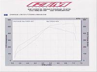 182mph in my TT-Z GTM-1744533_600.jpg