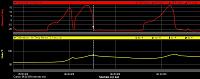 Dynosty tunes Momentum GT35R Turbo 350Z to 516whp! Pics-boost.jpg