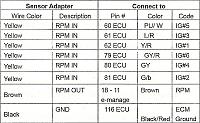 Greddy E-manage off the18g tt kit -scan0003.jpg
