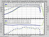 Stock Motor with forced induction...How badly did you push it?-dyno.jpg