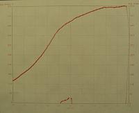 figuring rpm #'s from mph dyno???-dyno.jpg
