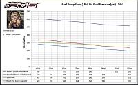 Twin external Bosch 044's over kill for 500RWHP??-fuel-comp-3.jpg