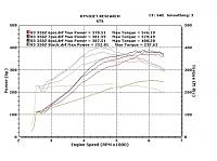 STS Turbo Kit! NEW! Cheap!-screen-shot-2011-10-24-at-4.26.00-pm.jpg