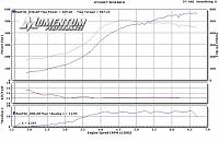 Billet 76mm turbo experiment-momentum.jpg