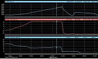 Boosted Performance 6765 g35 628hp/561tq at 22psi-18psi_timing.jpg