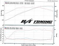 Retune @R/T Tuning, dyno + track slip inside-rttuning-dyno.jpg