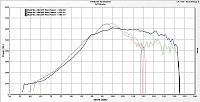 Boosted Performance 6765 g35 628hp/561tq at 22psi-dyno_runs.jpg