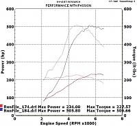 My Momentum ST build-basline-with-finals.jpg