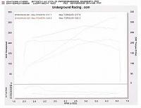 Vortech Install... Final HP numbers!-gt35dyno4.jpg