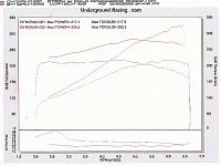 Vortech Install... Final HP numbers!-gt35dyno.jpg