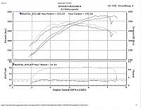 Open Dumps or Recirculating?-mitchversusjaydynos.jpg